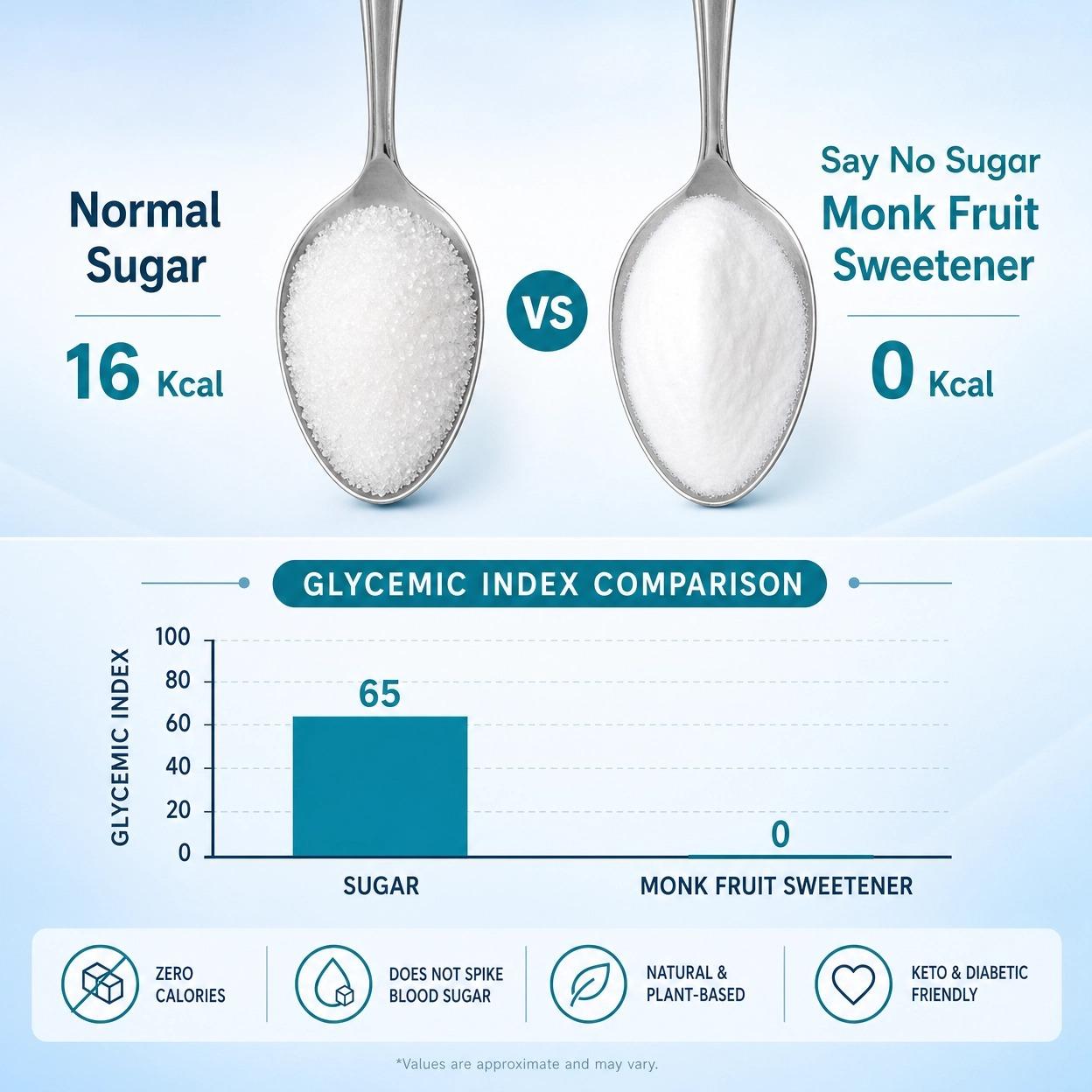 Monk Fruit Sweetener thumbnail 4