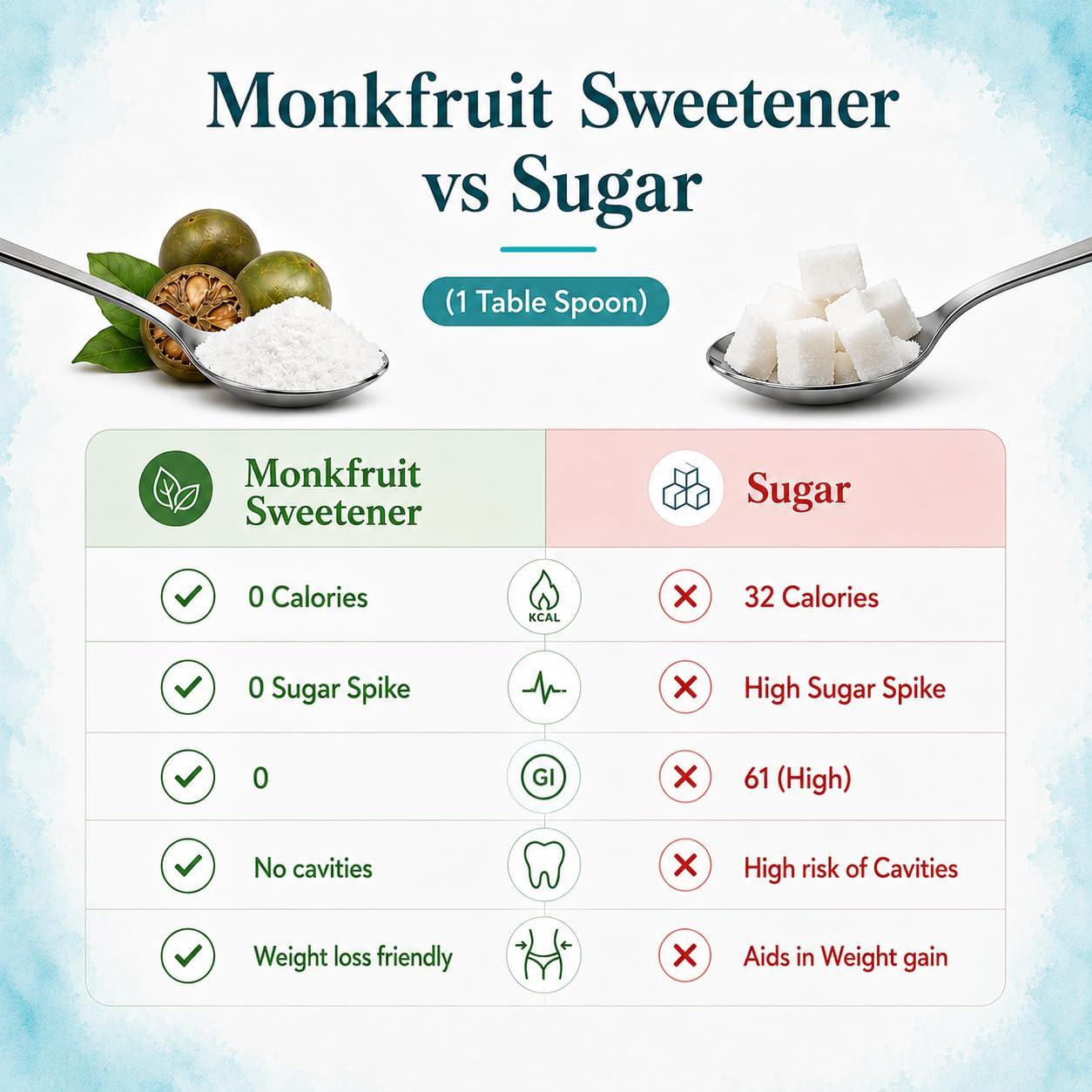 Monk Fruit Sweetener thumbnail 7